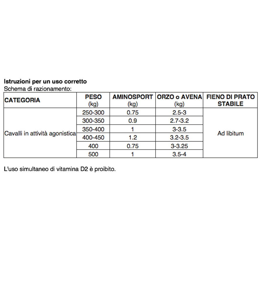 AMINOSPORT mangime complementare per cavalli da competizione - foto 1