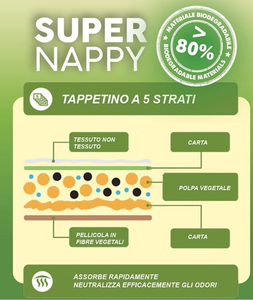 112 Tappetini igienici per cani Super Nappy Eco 57x54 cm - 8 pacchi da 14 pezzi cad. - foto 1