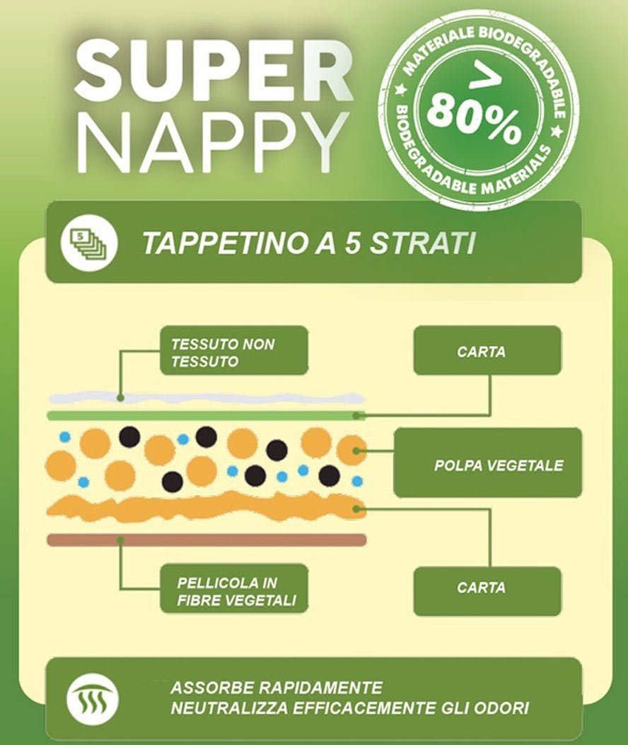 84 Tappetini igienici per cani Super Nappy Eco 84x57 cm - 6 pacchi da 14 pezzi cad. - foto 1