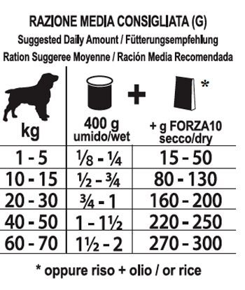 PROMOZIONE Forza10 diet al tonno con riso per cani 21 lattine x 170g cad. - foto 1