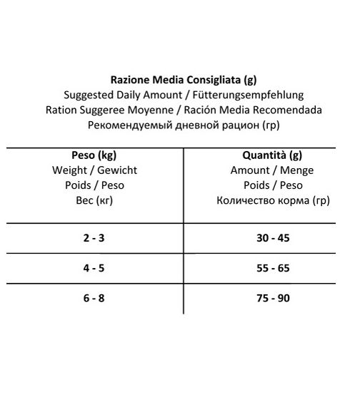 PROMOZIONE Forza10 Every Day bio al pollo bio con alghe per gatti da 1,5 kg - foto 1