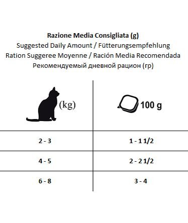 PROMOZIONE Forza10 Solo Diet maiale per gatti 25 vaschette x 100 g cad. - foto 1