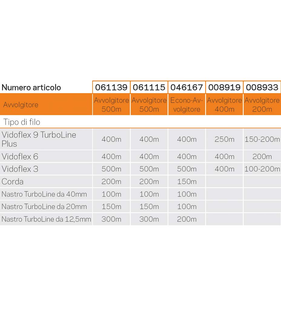 Avvolgitore per filo powerline fino a 400 metri - foto 1