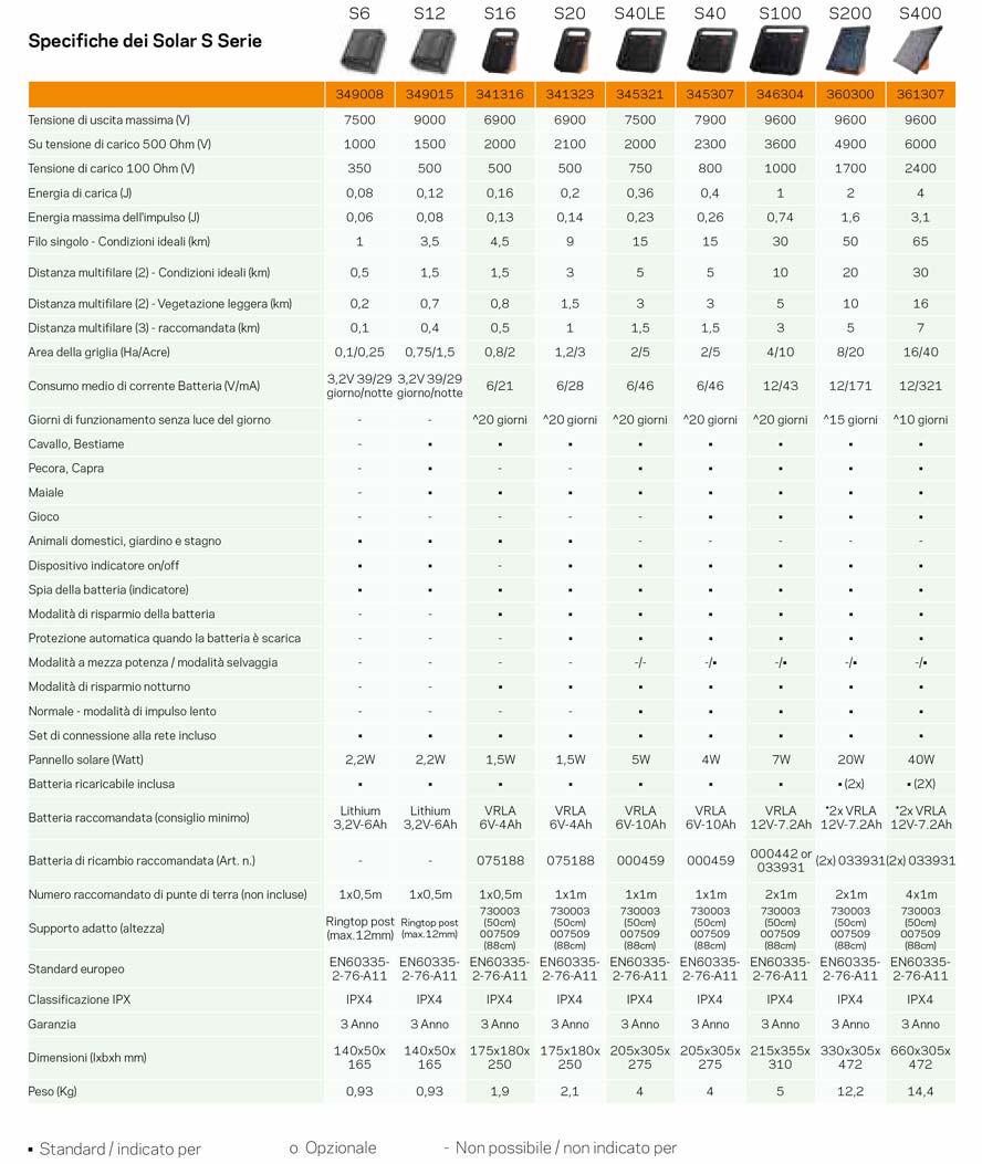 Elettrificatore solare Gallagher S40 con batteria inclusa per  recinti fino 5 km per cavalli, bestiame, pecore, capre e maiali - foto 2