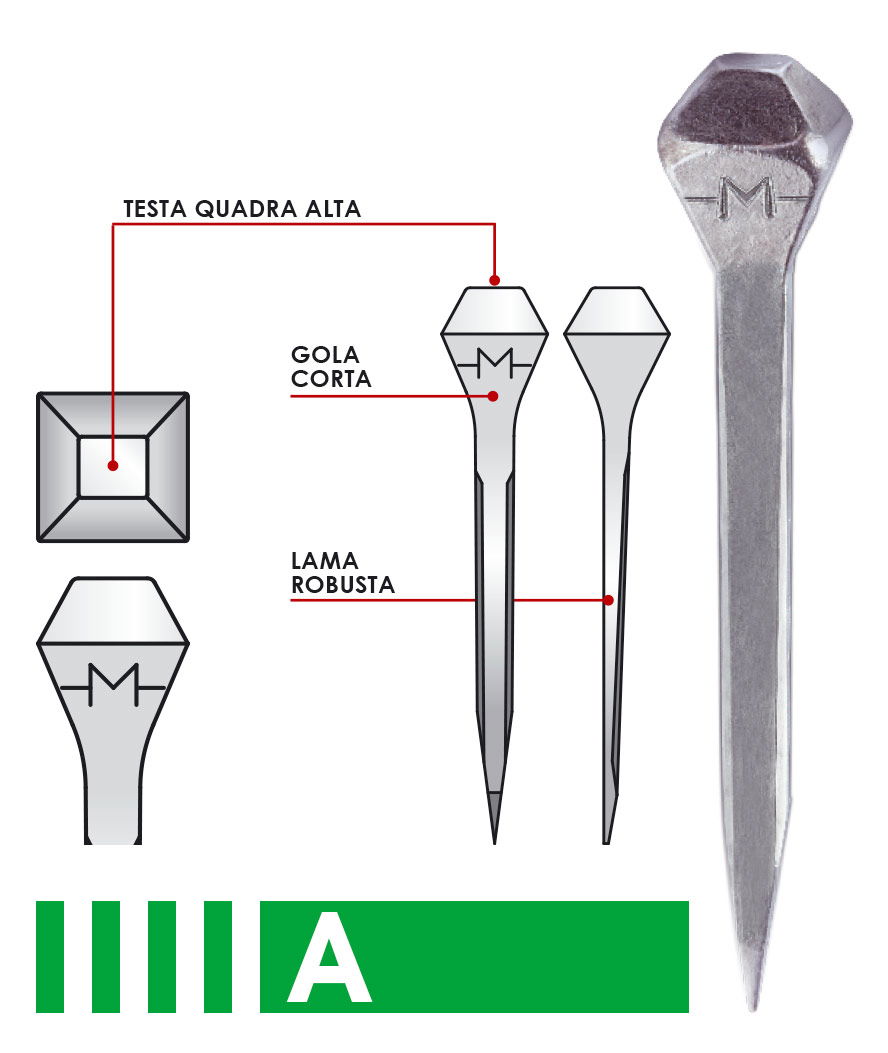 Chiodi Mondial per cavalli da lavoro tipo spagnolo A