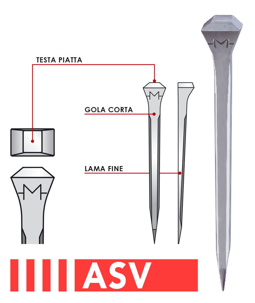 Chiodi Mondial per cavalli da corsa ASV