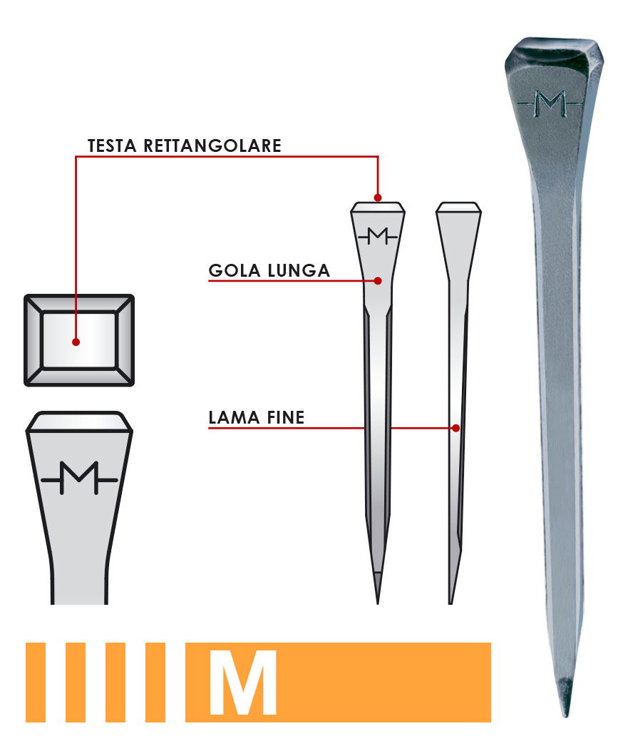 Chiodi Mondial per cavalli sportivi e da passeggiata modello tedesco M