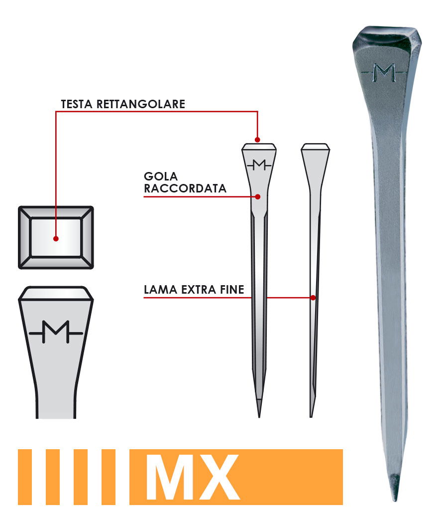 Chiodi Mondial speciali per pareti sottili MX
