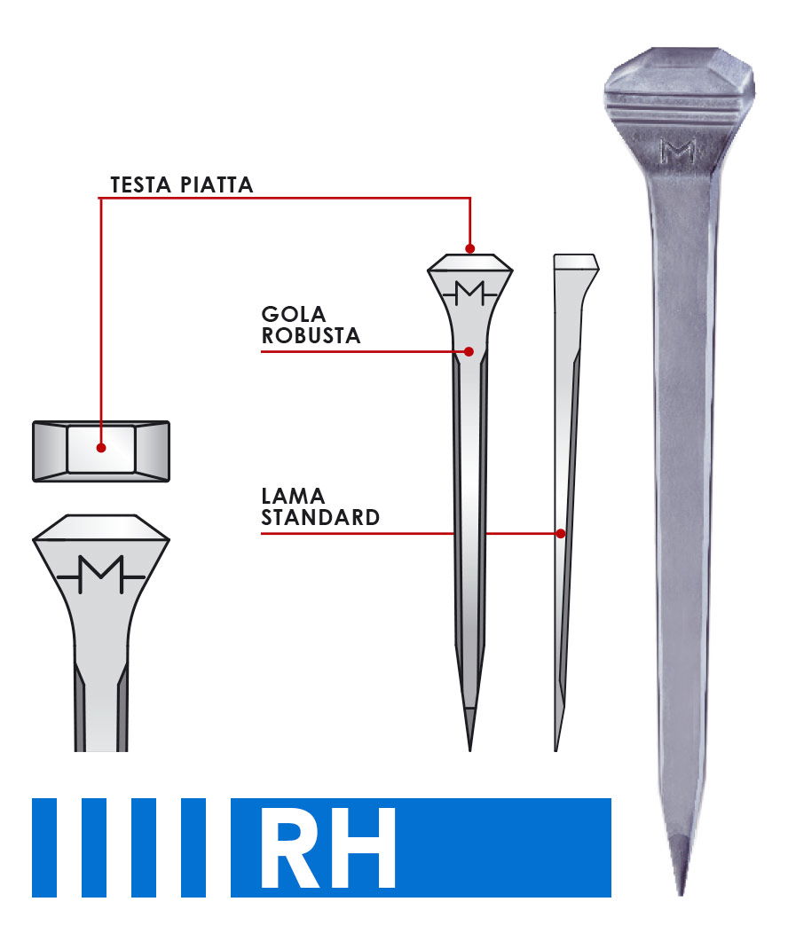 Chiodi per cavalli da lavoro stile americano RH