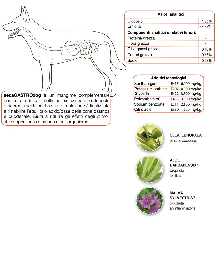 SEDAGASTRO DOG mangime complementare a base di principi attivi naturali ripristina l’equilibrio acido/base dello stomaco per cani 200 ml - foto 1